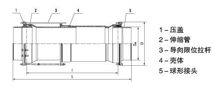 SWQ三維球形型膨脹節(jié)結(jié)構(gòu)